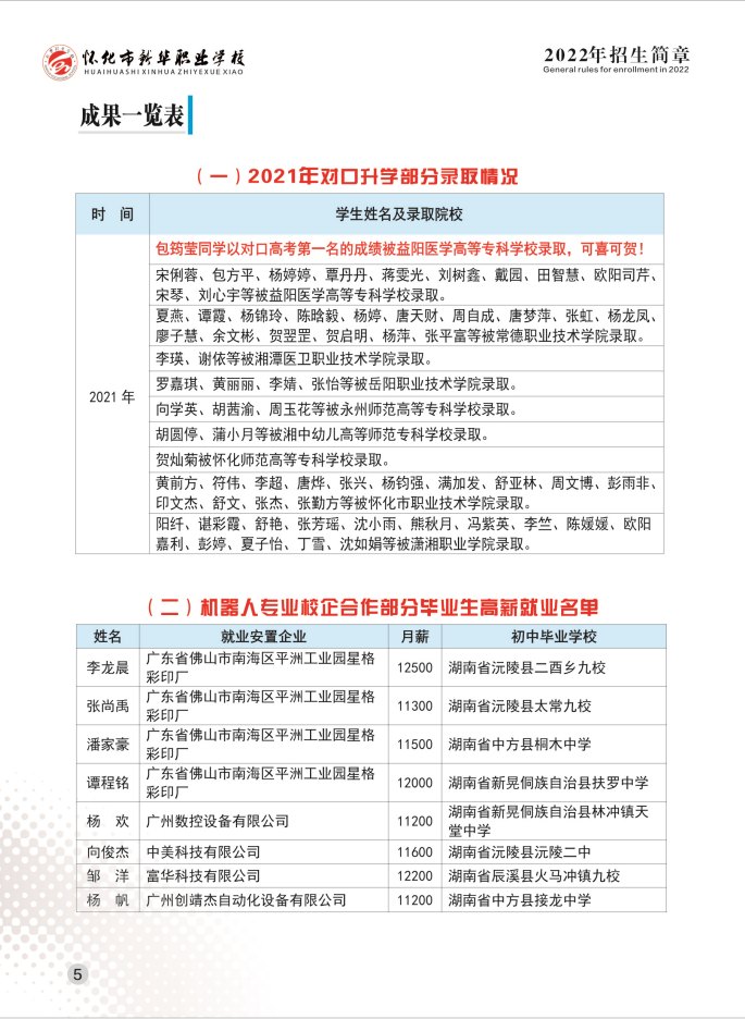 懷化市新華職業(yè)學校,懷化全日制中專學校